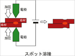 スポット溶接（点溶接）